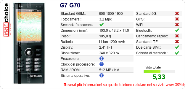 G7 G70 Dati tecnici di telefono cellulare G7 G70 Dati tecnici di telefono cellulare