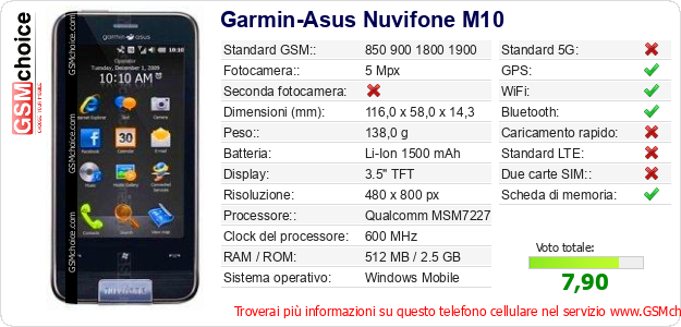 Garmin-Asus Nuvifone M10 Dati tecnici di telefono cellulare 