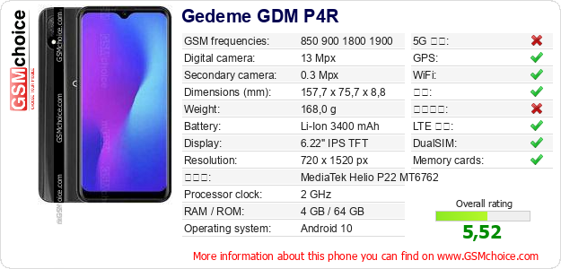 Gedeme GDM P4R 手机技术数据