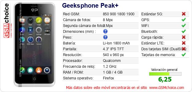Geeksphone Peak+ Datos técnicos del móvil Geeksphone Peak+ Datos técnicos del móvil