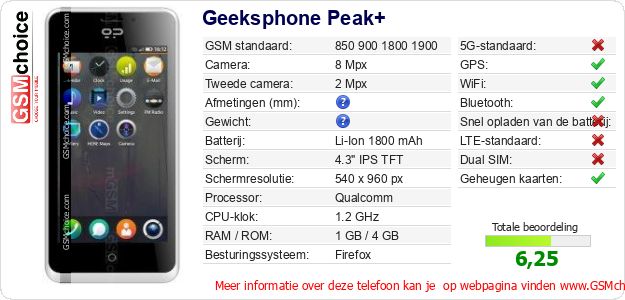 Geeksphone Peak+ Technische gegevens Geeksphone Peak+ Technische gegevens