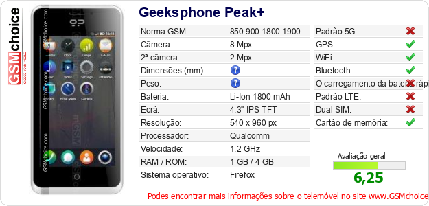 Geeksphone Peak+ Especificações técnicas do telemóvel 