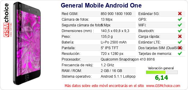 General Mobile Android One Datos técnicos del móvil 