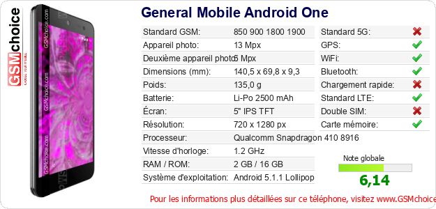 General Mobile Android One Fiche technique