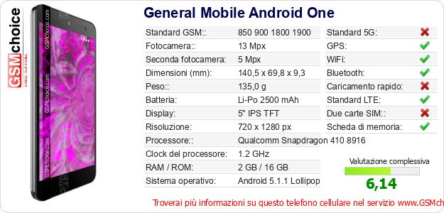 General Mobile Android One Dati tecnici di telefono cellulare 