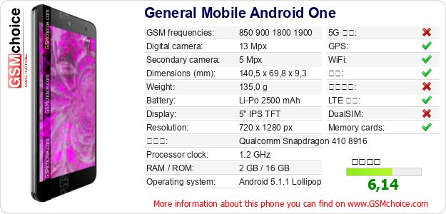 General Mobile Android One 手机技术数据