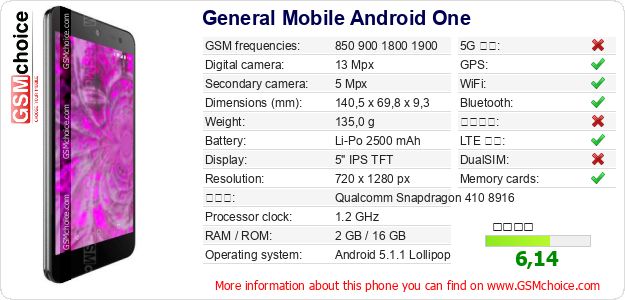 General Mobile Android One 手機技術數據