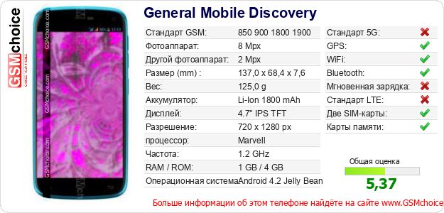 General Mobile Discovery Технические данные телефона General Mobile Discovery Технические данные телефона