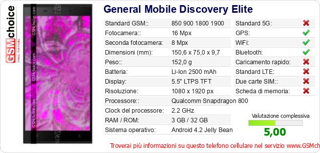 General Mobile Discovery Elite Dati tecnici di telefono cellulare 