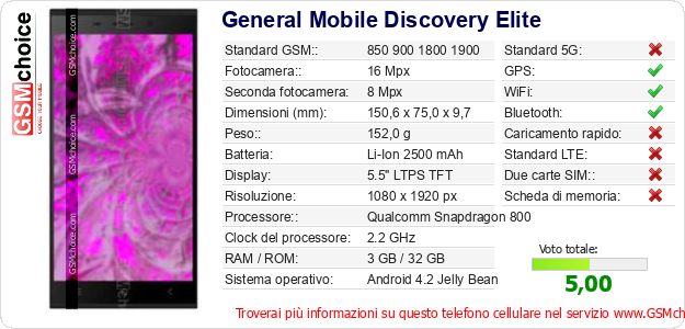 General Mobile Discovery Elite Dati tecnici di telefono cellulare 