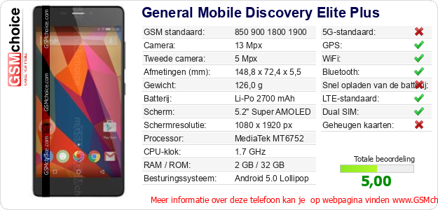 General Mobile Discovery Elite Plus Technische gegevens 
