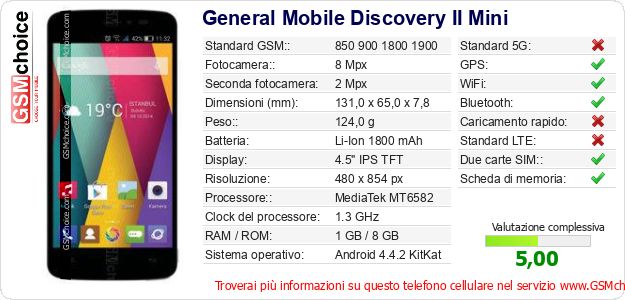 General Mobile Discovery II Mini Dati tecnici di telefono cellulare General Mobile Discovery II Mini Dati tecnici di telefono cellulare