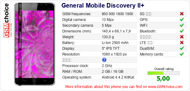 General Mobile Discovery II+ 手機技術數據