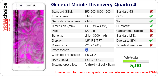 General Mobile Discovery Quadro 4 Dati tecnici di telefono cellulare General Mobile Discovery Quadro 4 Dati tecnici di telefono cellulare