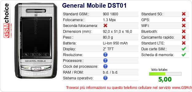 General Mobile DST01 Dati tecnici di telefono cellulare General Mobile DST01 Dati tecnici di telefono cellulare