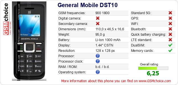 General Mobile DST10 technical specifications General Mobile DST10 technical specifications