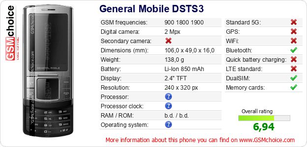 General Mobile DSTS3 technical specifications General Mobile DSTS3 technical specifications