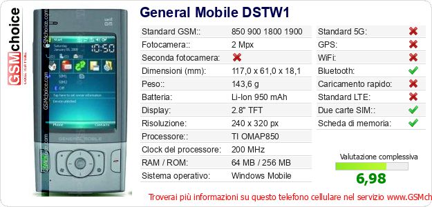 General Mobile DSTW1 Dati tecnici di telefono cellulare General Mobile DSTW1 Dati tecnici di telefono cellulare