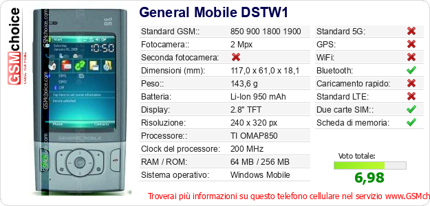 General Mobile DSTW1 Dati tecnici di telefono cellulare General Mobile DSTW1 Dati tecnici di telefono cellulare