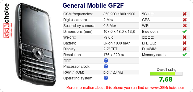 General Mobile GF2F 手機技術數據