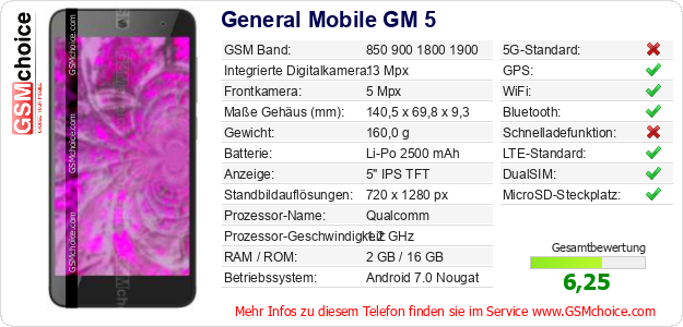 General Mobile GM 5 technische Daten General Mobile GM 5 technische Daten