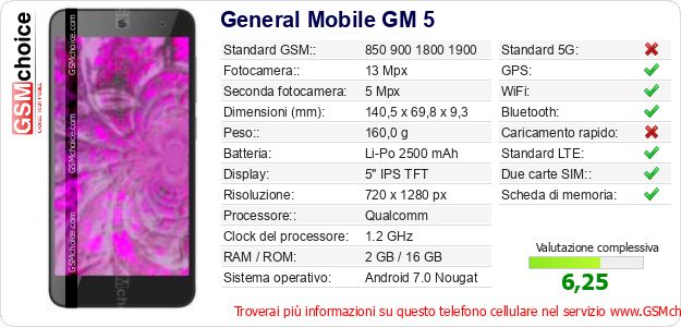 General Mobile GM 5 Dati tecnici di telefono cellulare General Mobile GM 5 Dati tecnici di telefono cellulare