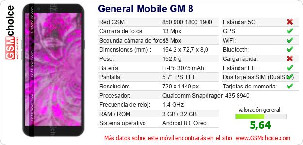 General Mobile GM 8 Datos técnicos del móvil General Mobile GM 8 Datos técnicos del móvil