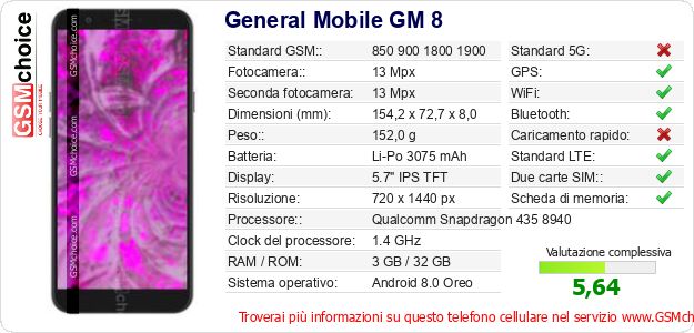 General Mobile GM 8 Dati tecnici di telefono cellulare General Mobile GM 8 Dati tecnici di telefono cellulare