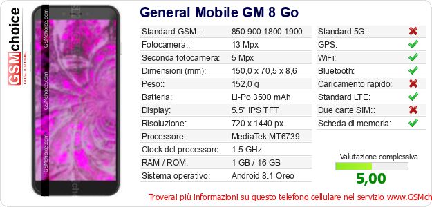 General Mobile GM 8 Go Dati tecnici di telefono cellulare 