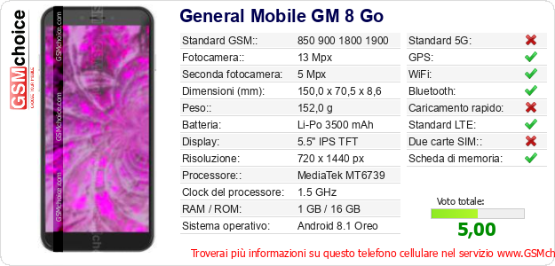 General Mobile GM 8 Go Dati tecnici di telefono cellulare 