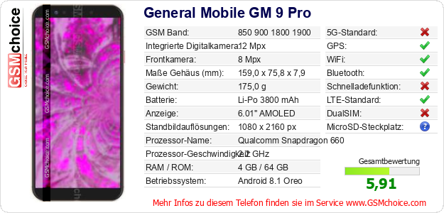 General Mobile GM 9 Pro technische Daten General Mobile GM 9 Pro technische Daten