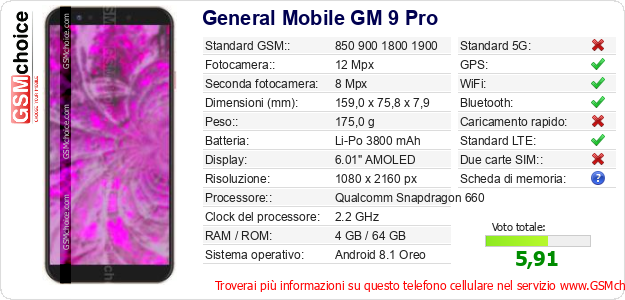 General Mobile GM 9 Pro Dati tecnici di telefono cellulare General Mobile GM 9 Pro Dati tecnici di telefono cellulare