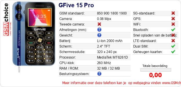 GFive 15 Pro Technische gegevens GFive 15 Pro Technische gegevens
