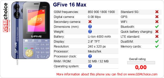 GFive 16 Max technical specifications GFive 16 Max technical specifications