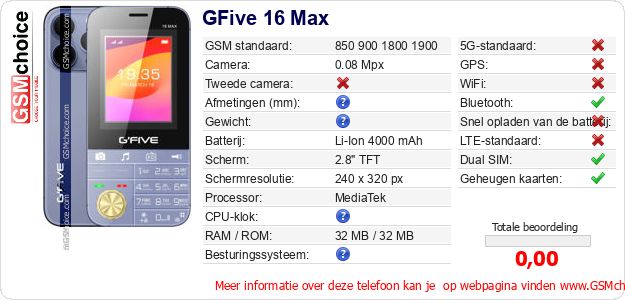 GFive 16 Max Technische gegevens GFive 16 Max Technische gegevens