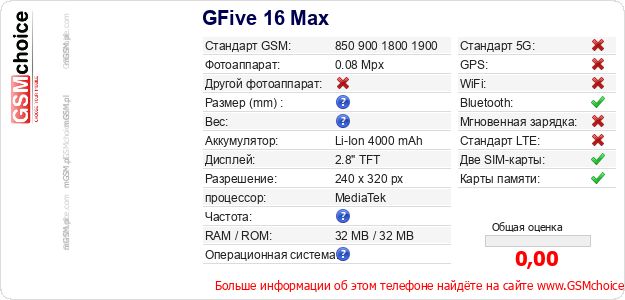 GFive 16 Max Технические данные телефона GFive 16 Max Технические данные телефона