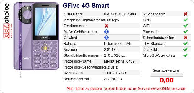 GFive 4G Smart technische Daten GFive 4G Smart technische Daten