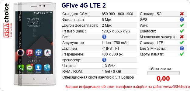 GFive 4G LTE 2 Технические данные телефона GFive 4G LTE 2 Технические данные телефона