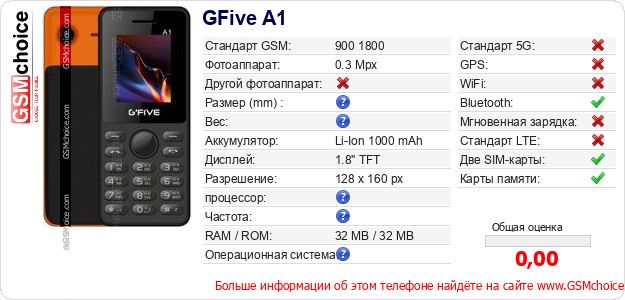 GFive A1 Технические данные телефона GFive A1 Технические данные телефона