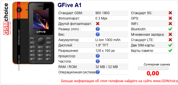 GFive A1 Технические данные телефона GFive A1 Технические данные телефона