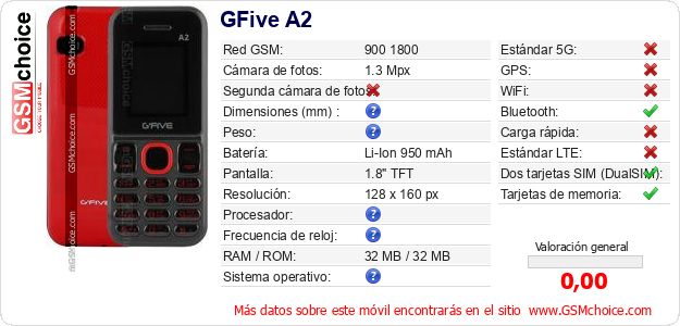 GFive A2 Datos técnicos del móvil 