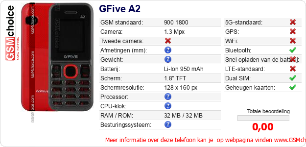 GFive A2 Technische gegevens 