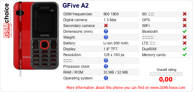GFive A2 手機技術數據
