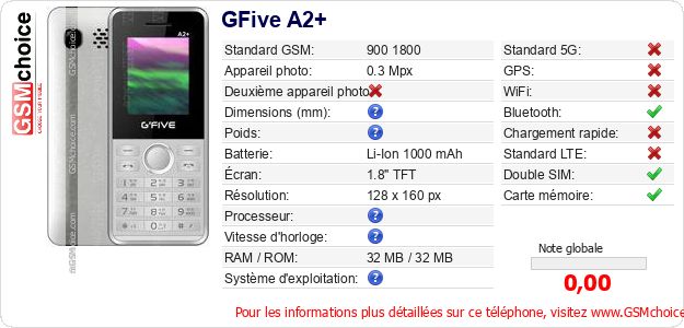 GFive A2+ Fiche technique