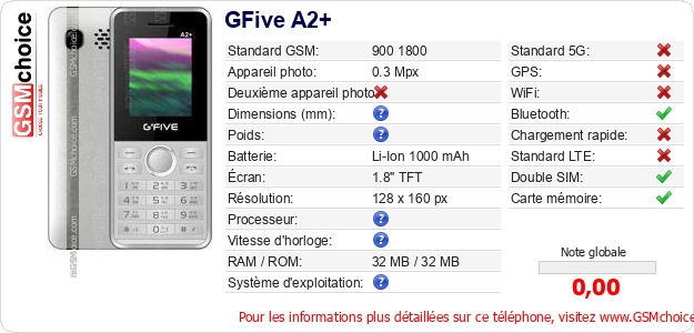 GFive A2+ Fiche technique