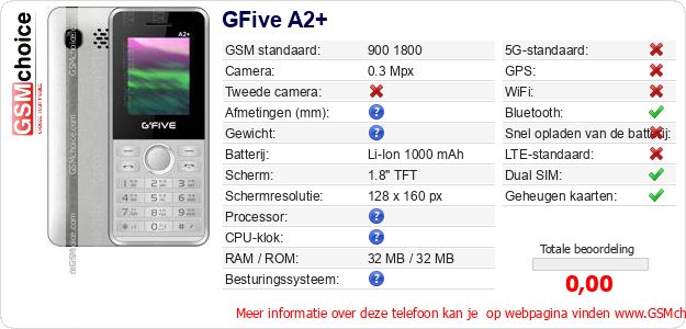 GFive A2+ Technische gegevens 