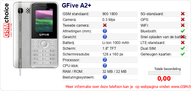 GFive A2+ Technische gegevens 