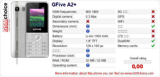 GFive A2+ 手机技术数据