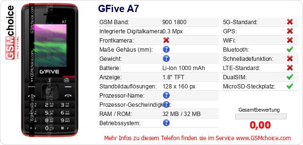 GFive A7 technische Daten GFive A7 technische Daten