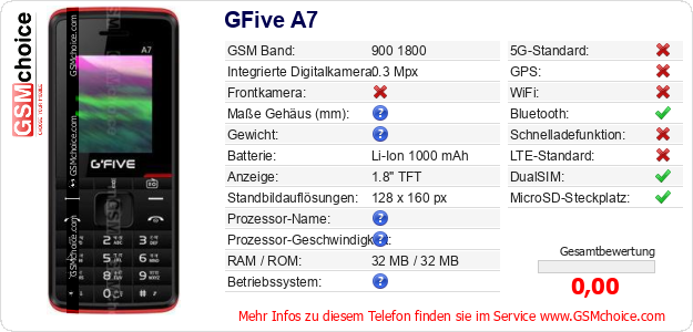 GFive A7 technische Daten GFive A7 technische Daten